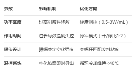 超声波分散技术在锂电池浆料制备中的应用 - 瀚翎科学