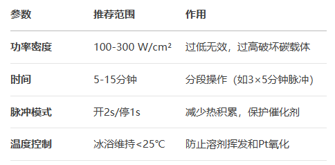 超声波分散燃料电池催化剂
