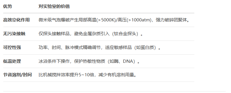 实验室使用超声波分散设备处理什么材料 - 瀚翎科学