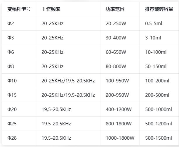 超声波细胞粉碎机变幅杆怎么选 ? 高校生物实验室科研人员必备选型指南