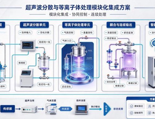 超声波分散与等离子体处理的模块化集成方案